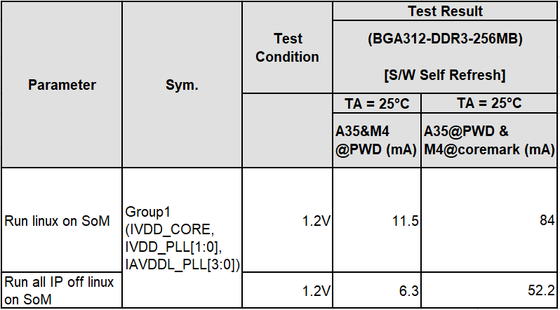 FAQ_MA35D1 Measure Electronic Current.png