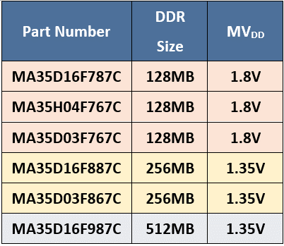 FAQ_MA35_Family_Change Pin Compatible Chip.png