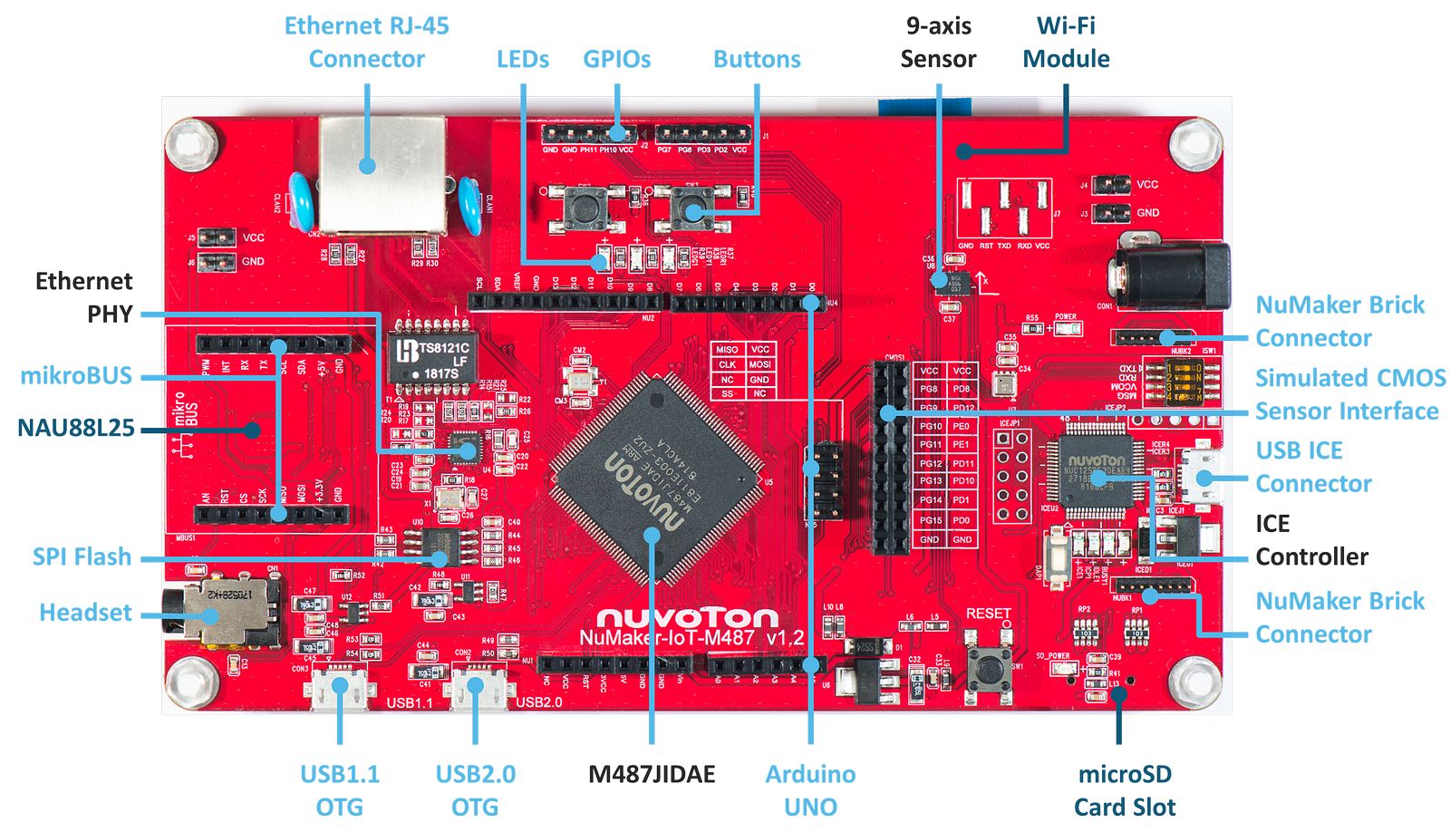 NuMaker-IoT-M487_board_with_tag_s.jpg