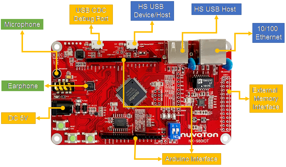 NK-980IoT_with_tags.png