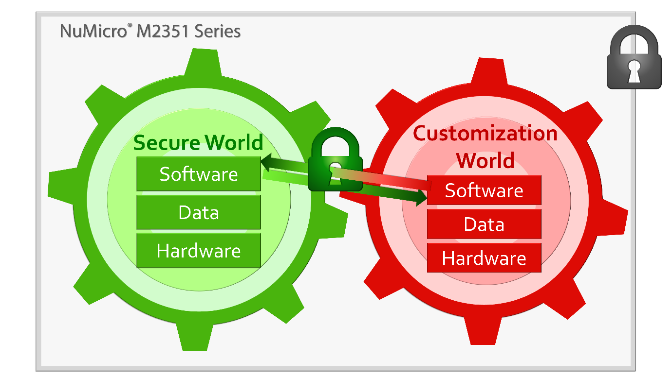 Collaborative development microcontroller illustration diagram.png