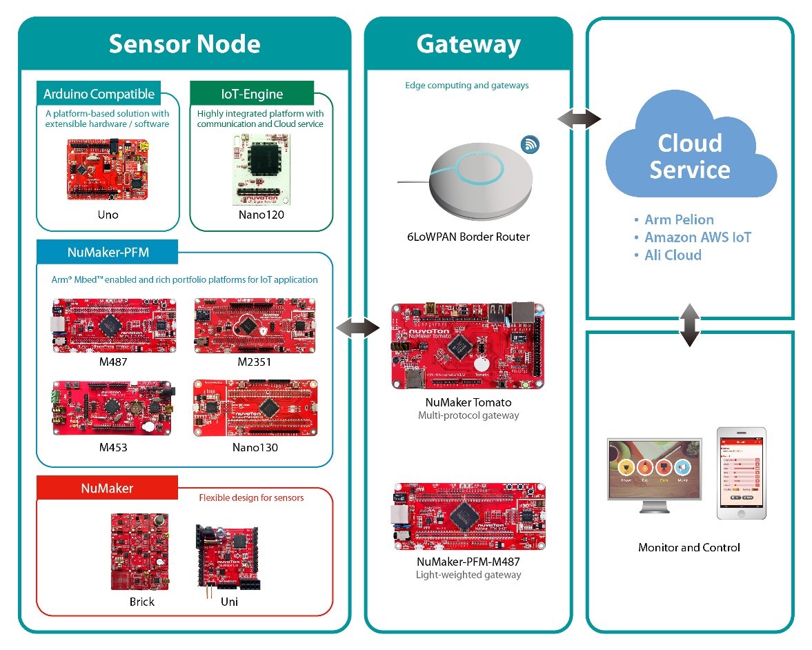 IoT diagram.jpg