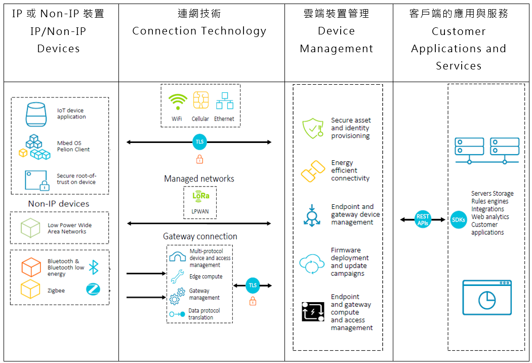 TC_Arm Pelion Device Management.png