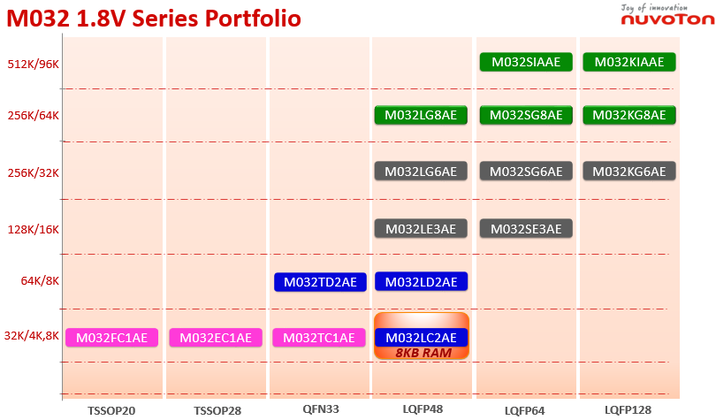 M032 profile.png