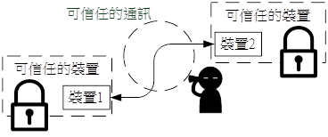 連線裝置系統的安全.png