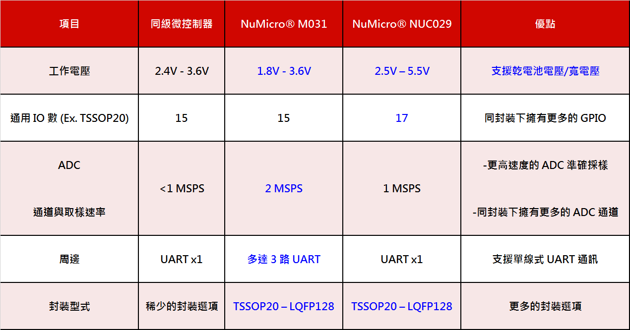 比較表.png