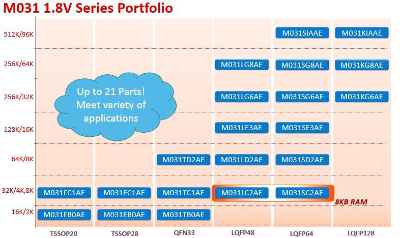 M031 portfolio.png