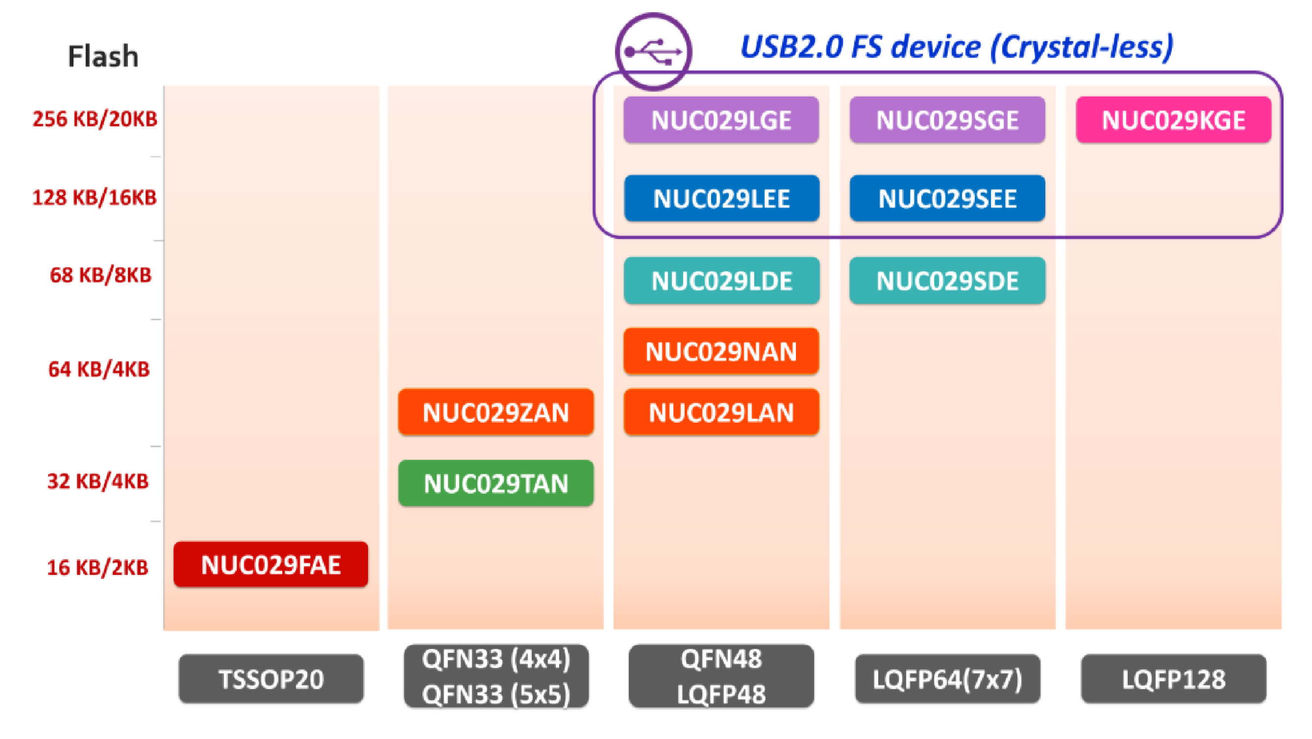 NUC029 roadmap.png