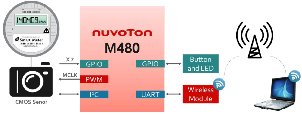 Image Recognition Diagram.png