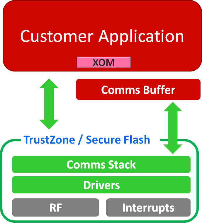 trustzone.png