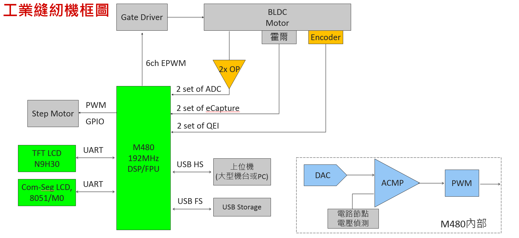 工業縫紉機系統示意圖.png