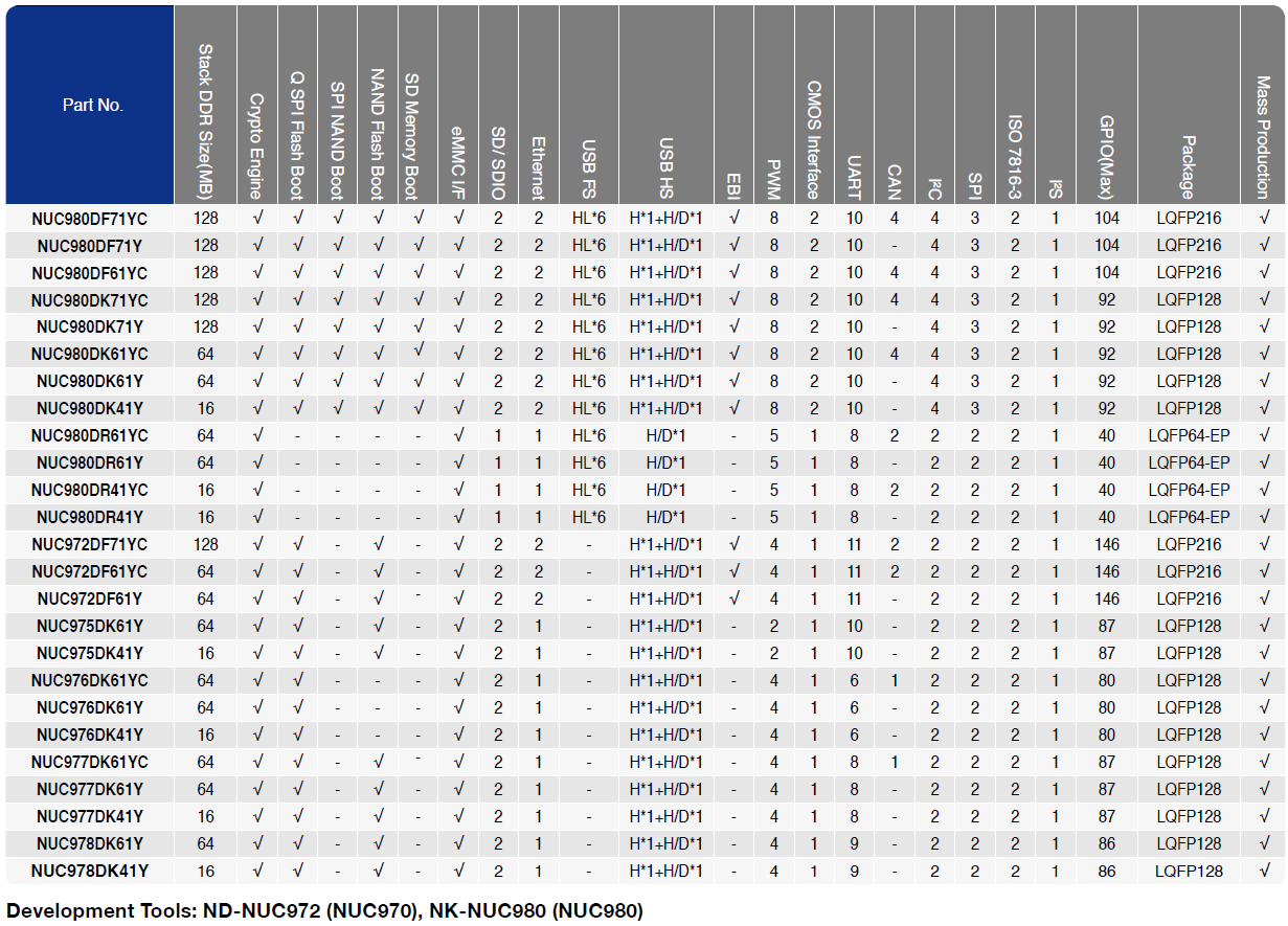 NUC980選型表.png