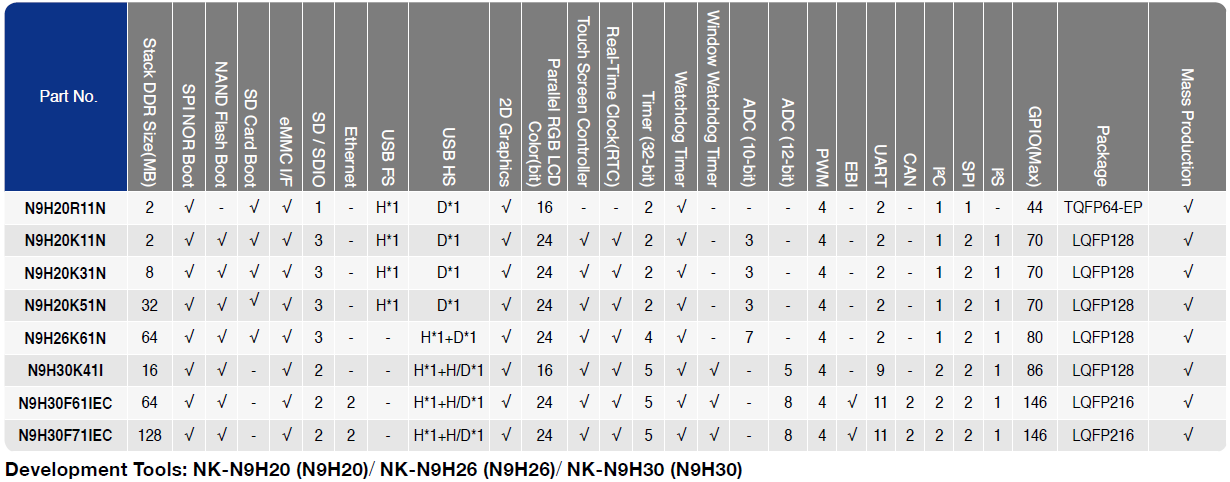 N9H選型表.png