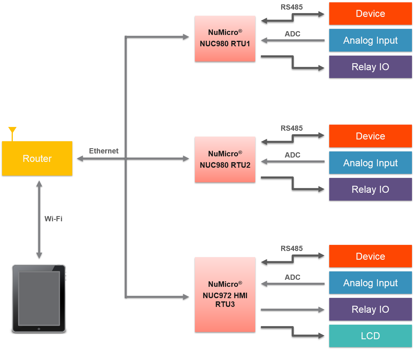 Industry 4.0 Automation Solution.png