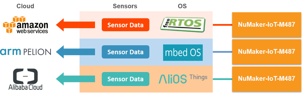 Multi-Cloud Connection Platform.png