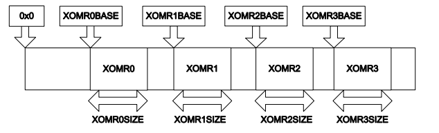 XOM 設置.png