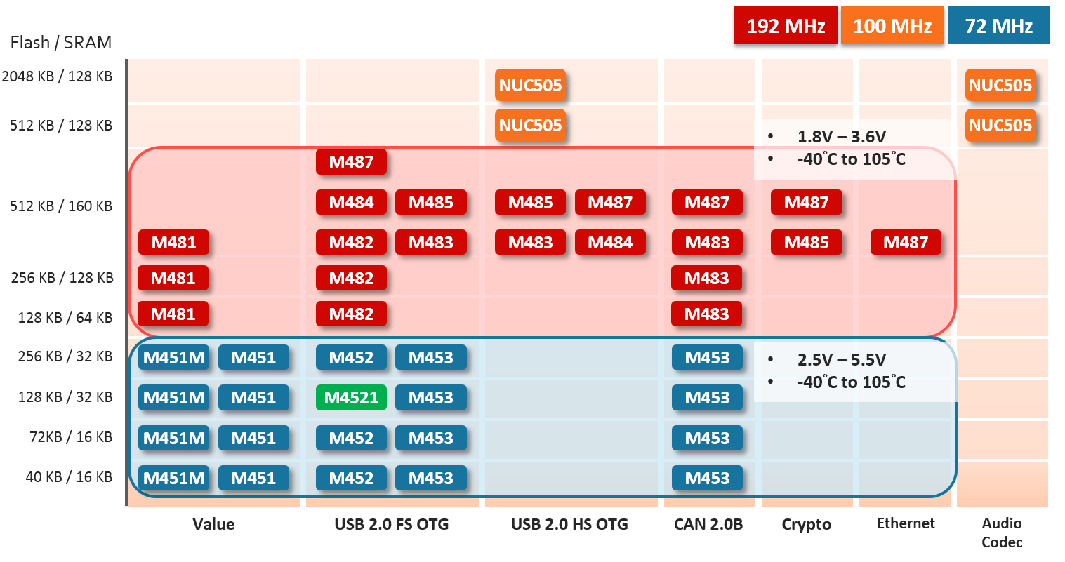 M480 portfolio.png