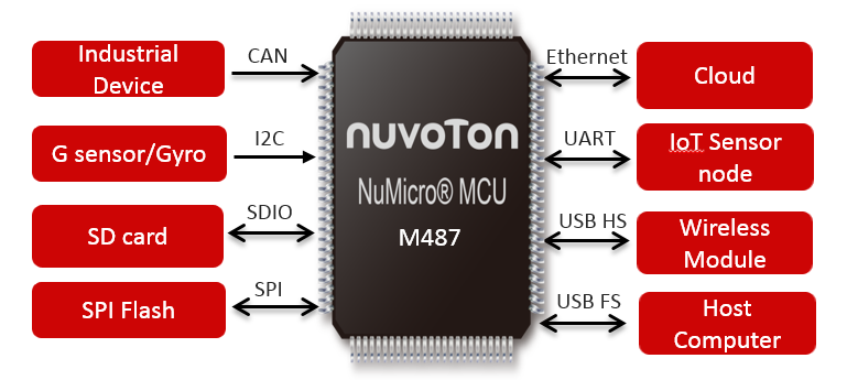 M480 industrila control diagram.png