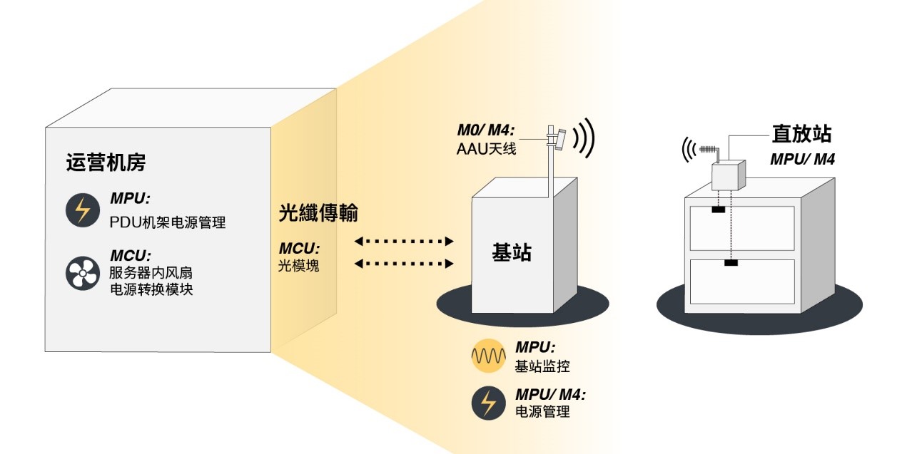 5G china infrastructure.jpg