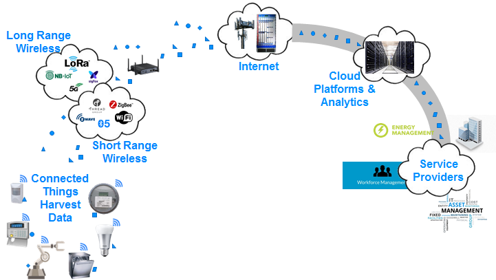 IoT system.png