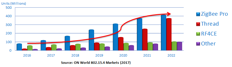 IoT market stat.png