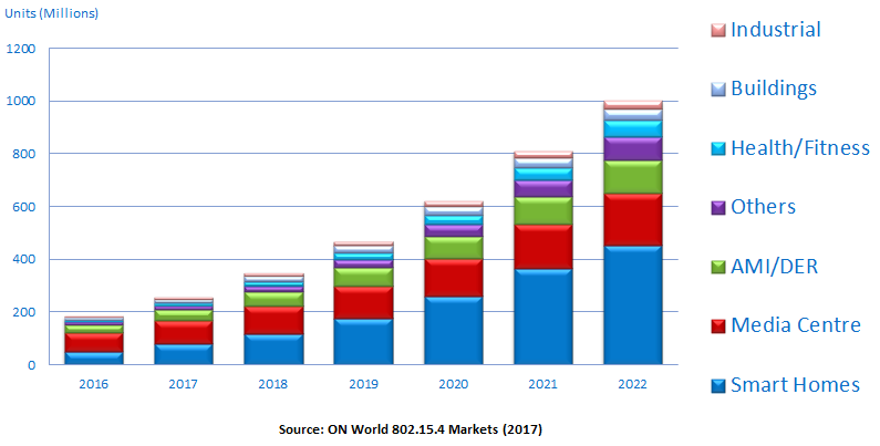 IoT applications stat.png