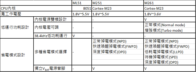 low power MCU power modes_TC.png