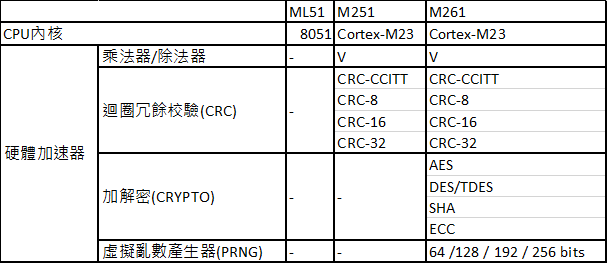 low power MCU hardware accelerator_TC.png