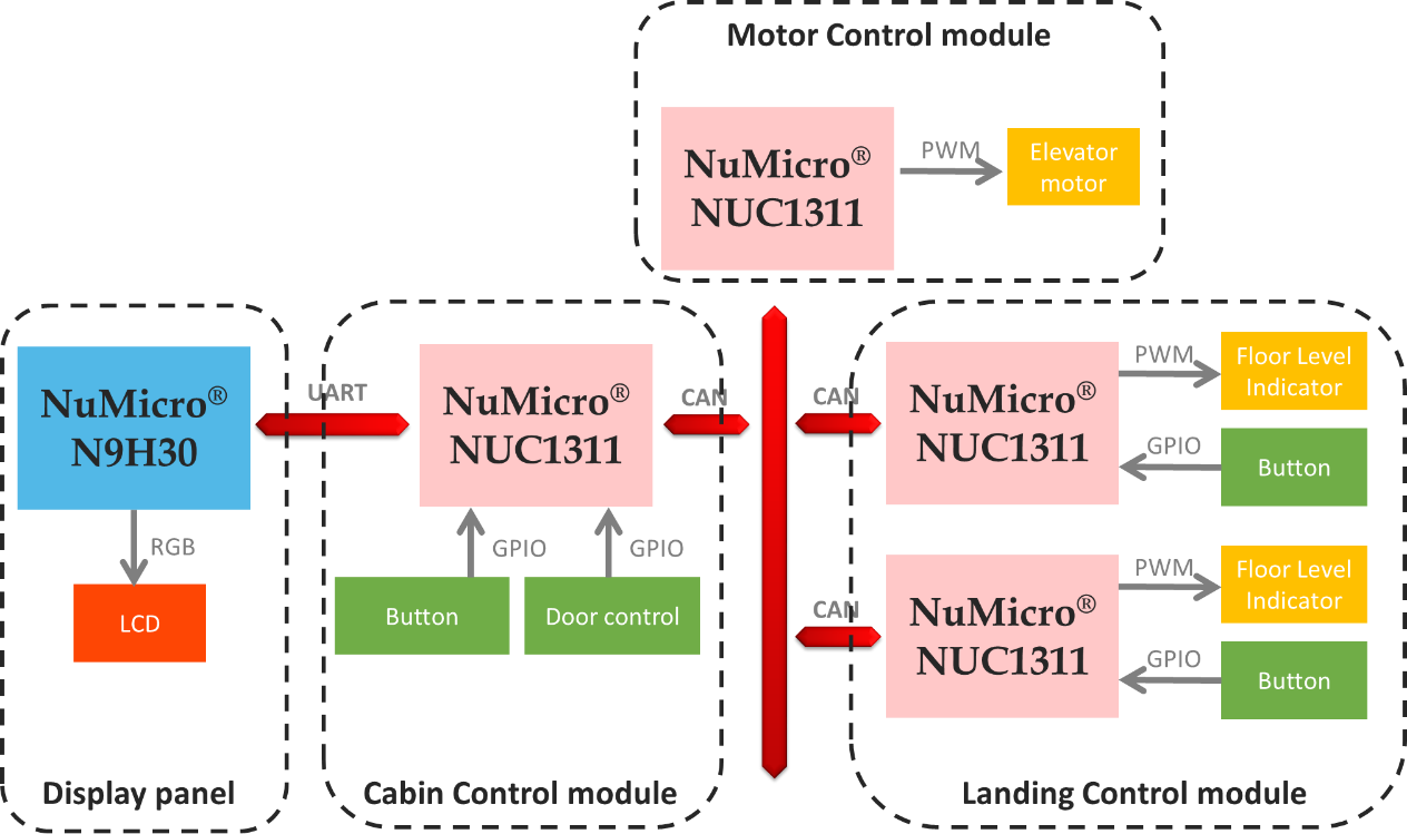 elevator control diagram.png