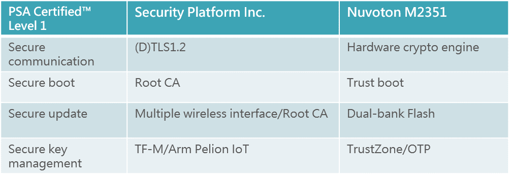 secure features table.png