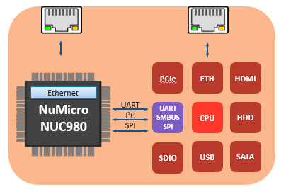 industrial computer and server upgrade solution_TC.png