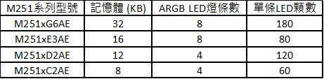 M251 lighting control table_TC.png