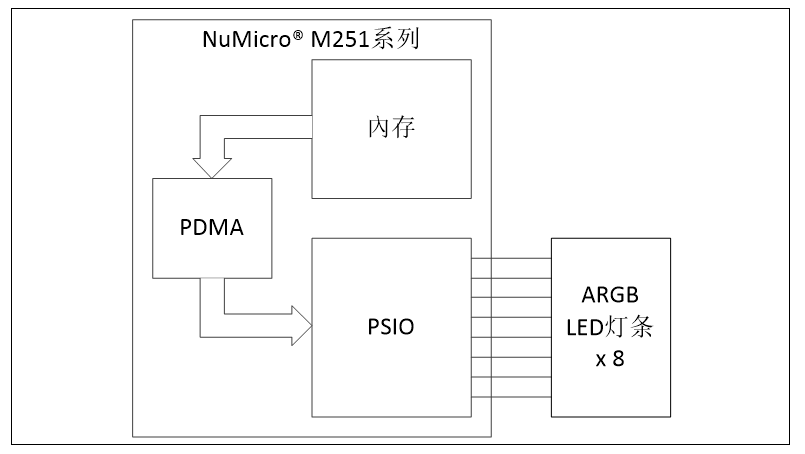 PSIO PDMA lighting control.png