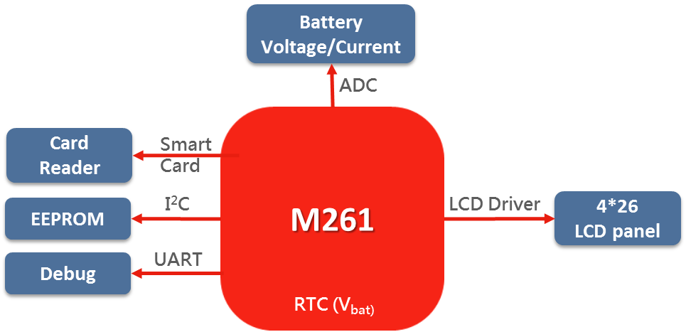 M261 smart meter diagram.png