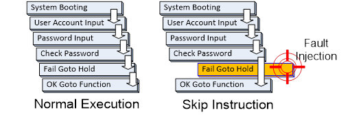 Figure 1. Skip Instruction Attack.png