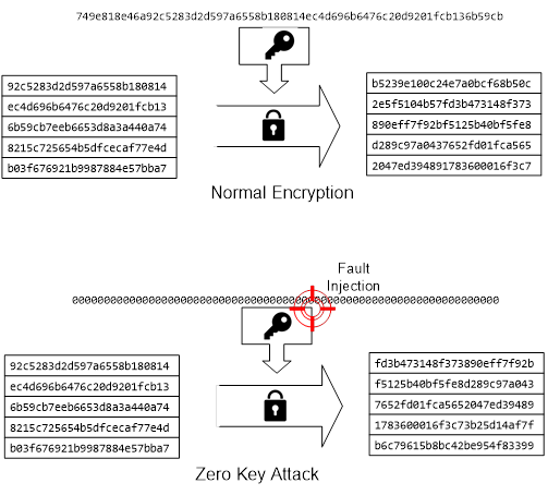 Figure 2. Zero Key Attack.png