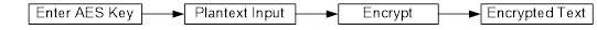 Figure 6. AES Encrypt Procedure..png