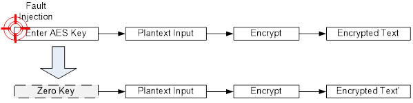 Figure 7. Zero Key Fault Injection Attack..png