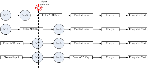 Figure 10. Change Execution Procedure Randomly.png