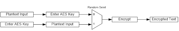 Figure 12. Random change the plaintext, Key input procedure..png