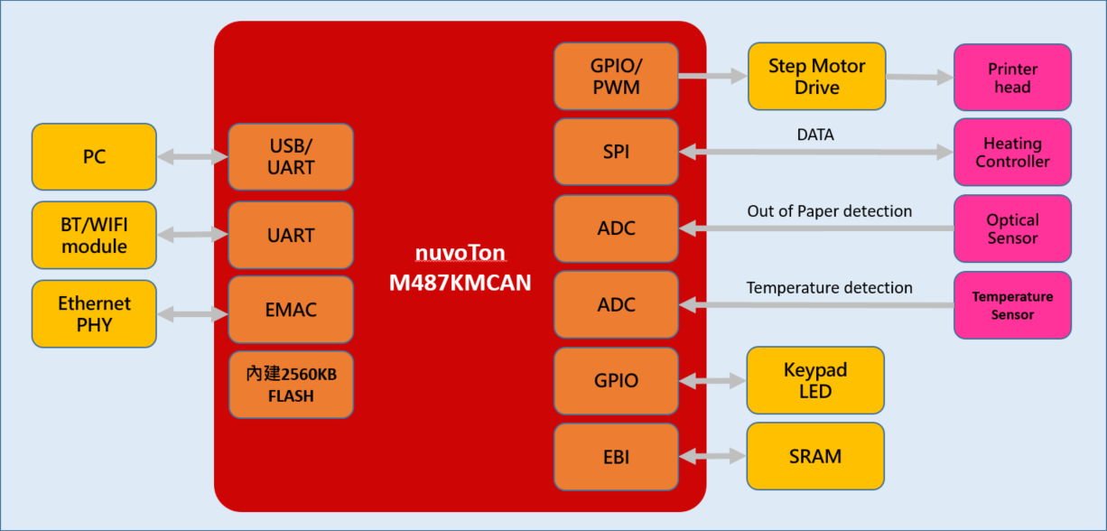 M487KMCAN printer diagram.png