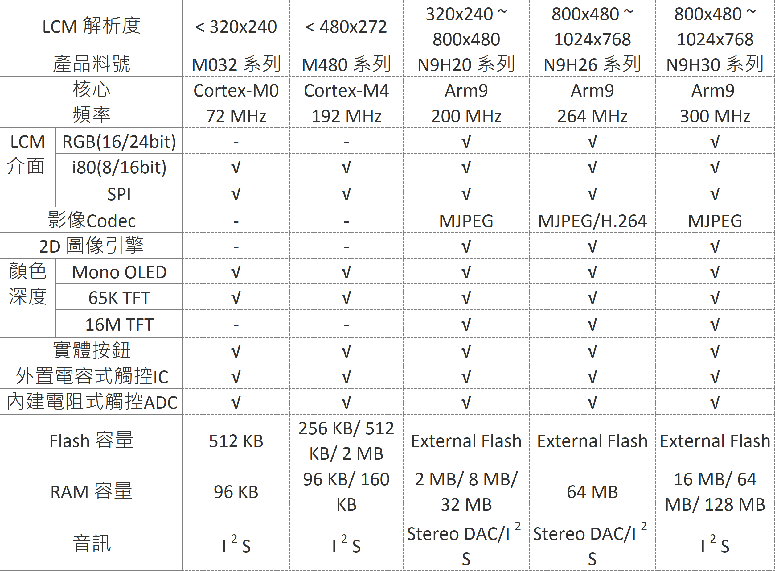 GUI products selection_TC.png