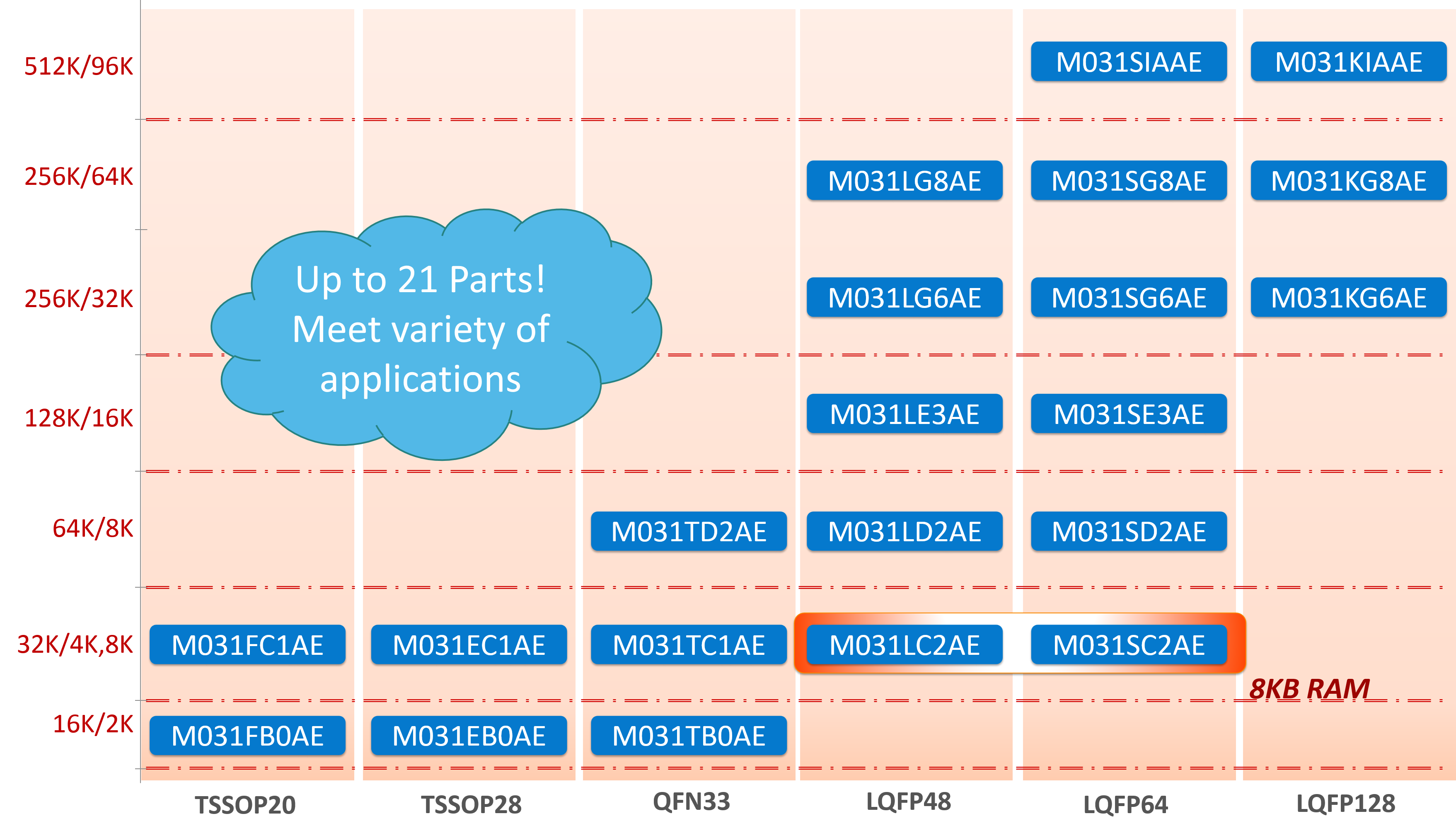 M031 portfolio.png