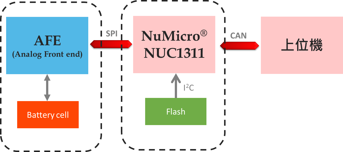 充電樁 BMS.png