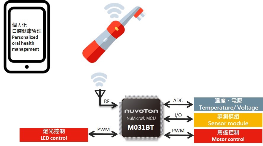 M031BT_bluetooth brush.jpg