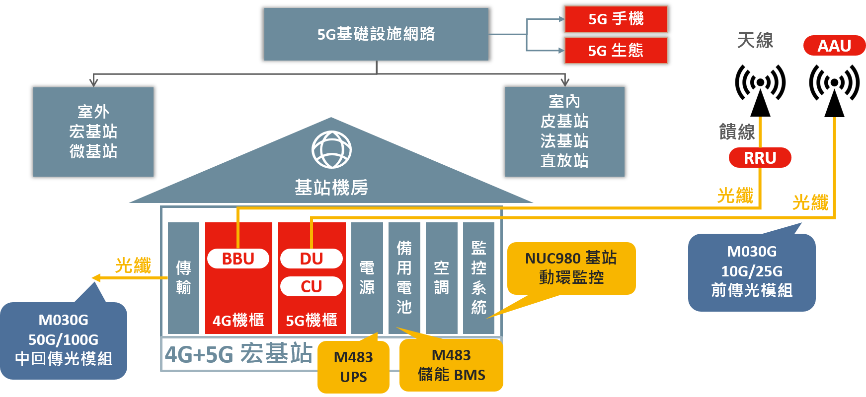 5G基礎設施 基站_TC.png