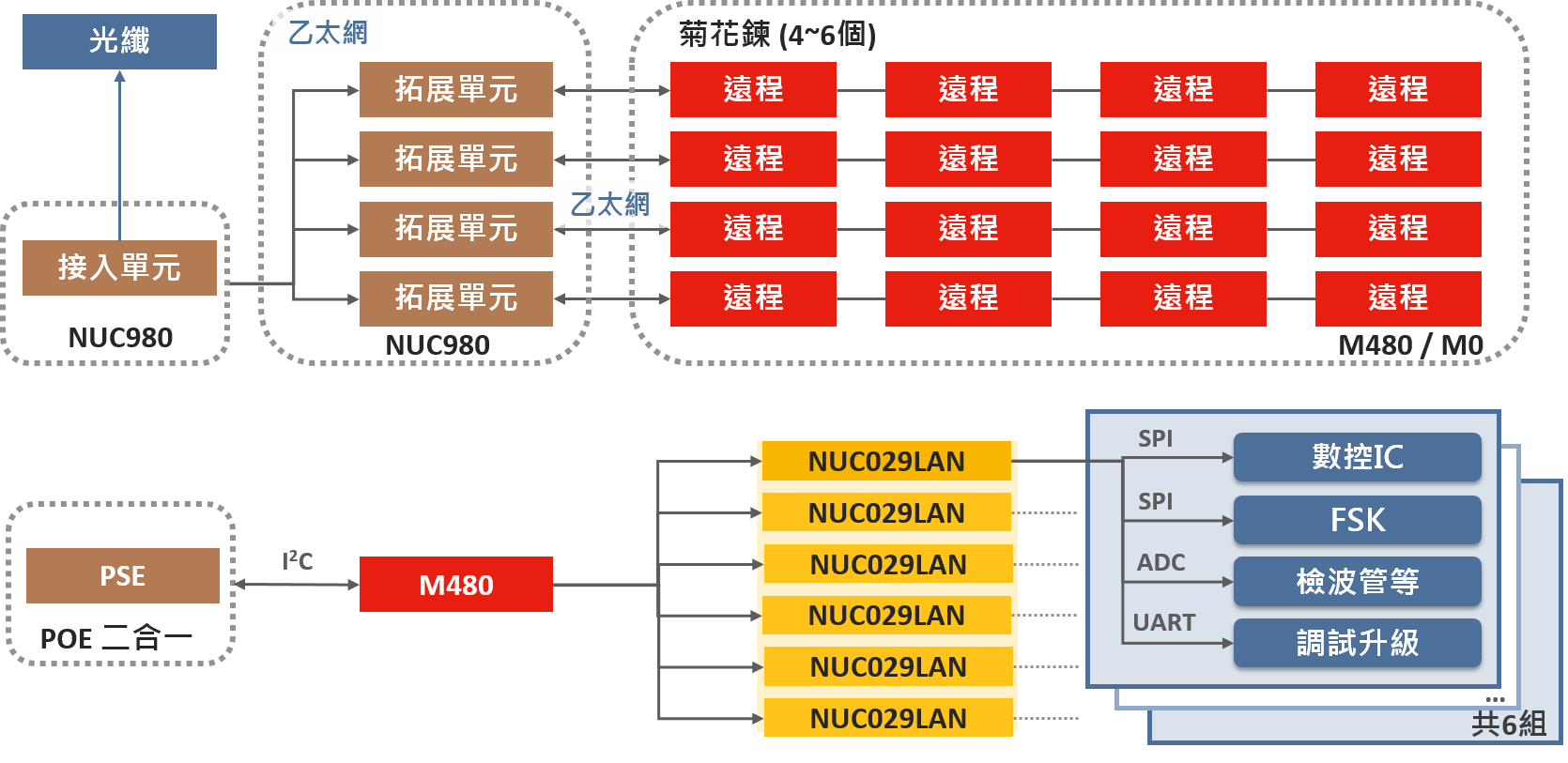 5G室內小基站 直放站_TC.png