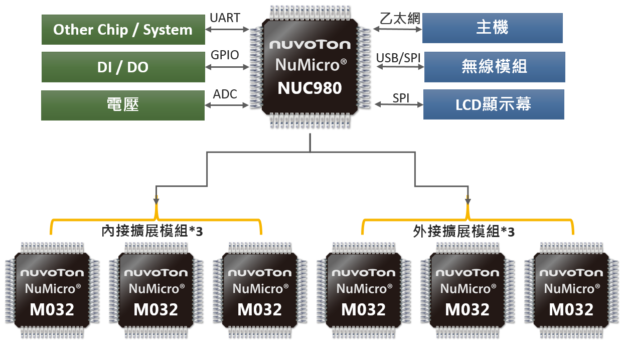 5G基站設備網關_TC.png