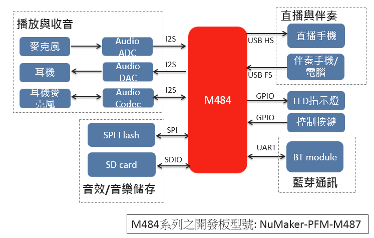 M484與USB聲卡.png