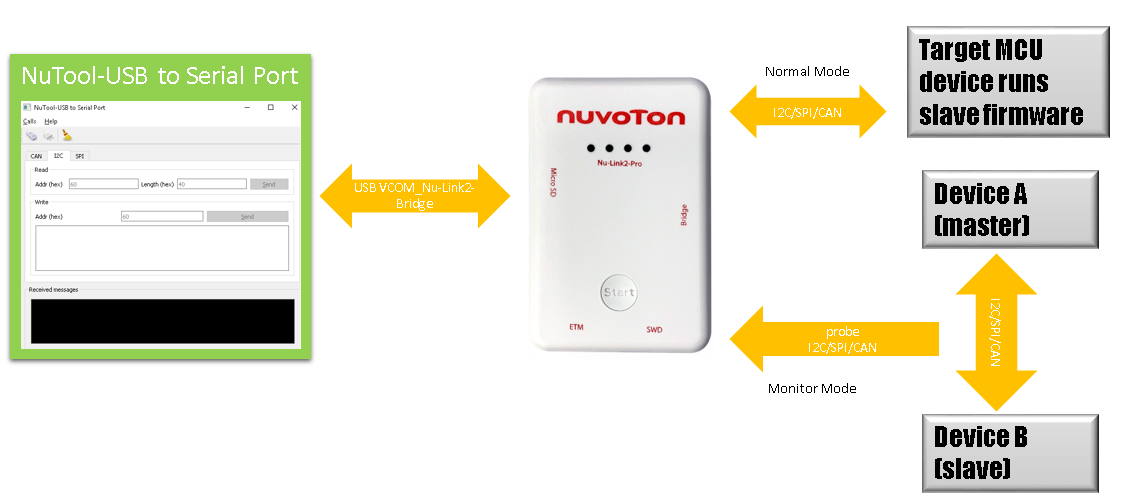 usb-to-serial-port-nu-link2-pro.png